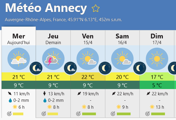 meteo paddle lac annecy avril 2022